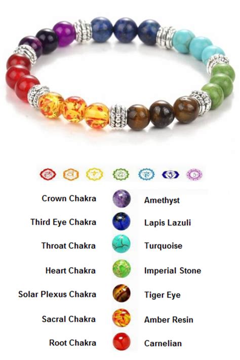 chakra bracelet meanings